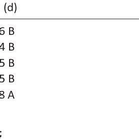 Table 1 . Developmental time from egg to adult, and male and …