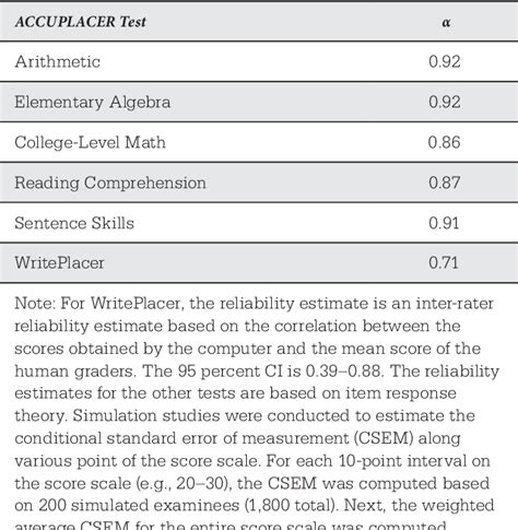 Table 1 from Predictive Validity of ACCUPLACER Scores for Course