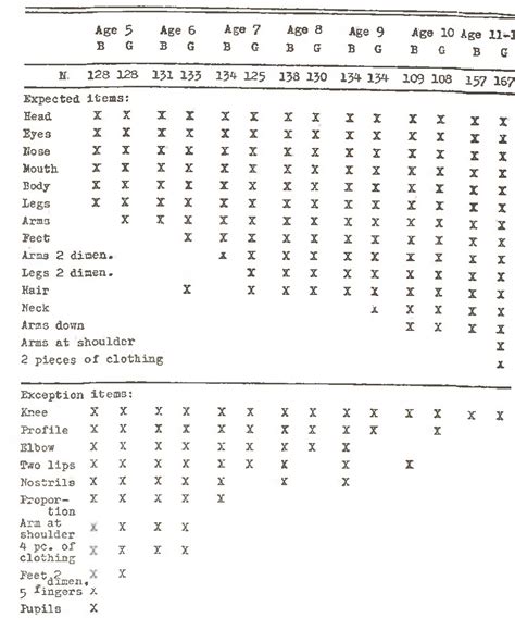 Table 1 from Relationship between goodenough DrawAMan Test IQ scores