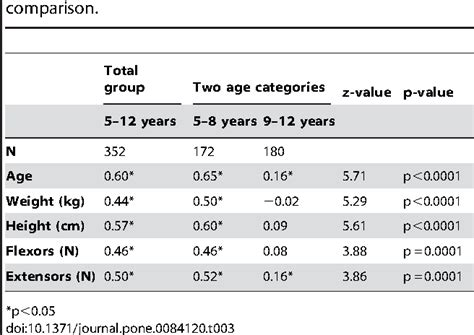 Table 1 from SixMinute Walk Test Reference Values and Prediction