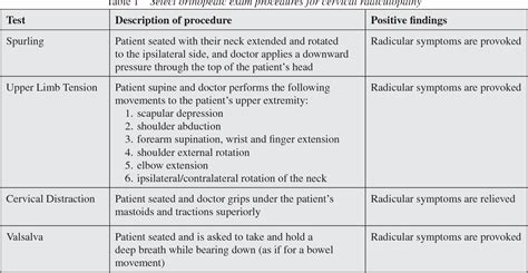 Table 1 from Use of postisometric relaxation in the chiropractic