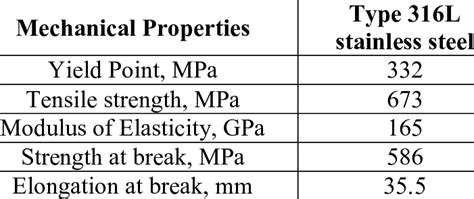 Table 2 from Tensile and Surface Mechanical Properties of