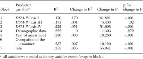 Table 2 from The symptom and function dimensions of the Global