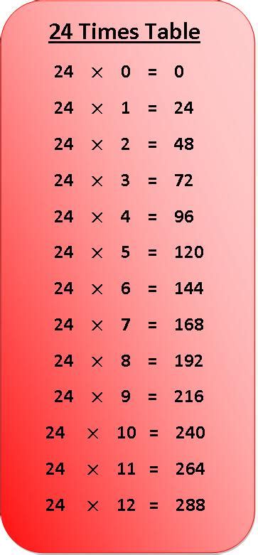 Table 24. Trigonometric ratios table helps to find the values of trigonometric standard angles such as 0°, 30°, 45°, 60° and 90°. It consists of trigonometric ratios – sine, cosine, tangent, cosecant, secant, cotangent. These ratios can be written in short as sin, cos, tan, cosec, sec and cot. The values of trigonometric ratios of standard angles ... 