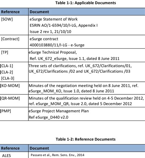 Table 4 Additional Reference Documents