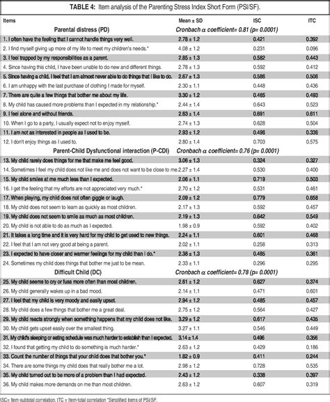 Table 4 from Turkish Version of the Parenting Stress Index Short Form