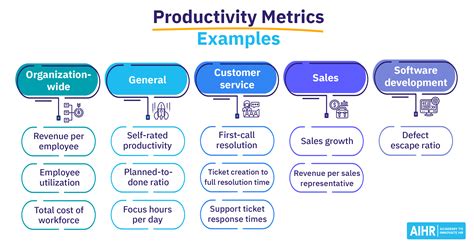 Table 5 from Improvement of Workflow and Productivity through