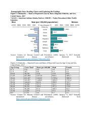 Table 5B. Chlamydia — Rates of Reported Cases* by Race/Hispanic ...