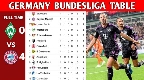 Table Bundesliga 2024/23 FC Augsburg FC Augsburg