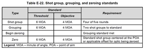 Table IV The Integrated Weapons Training Strategy Explained