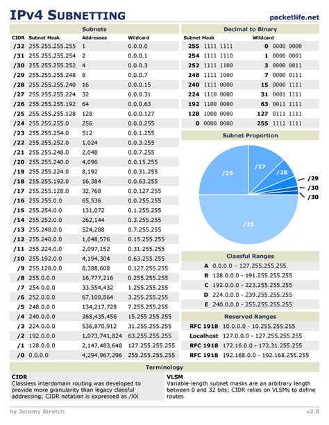 Table Ipv4 Review Home Decor
