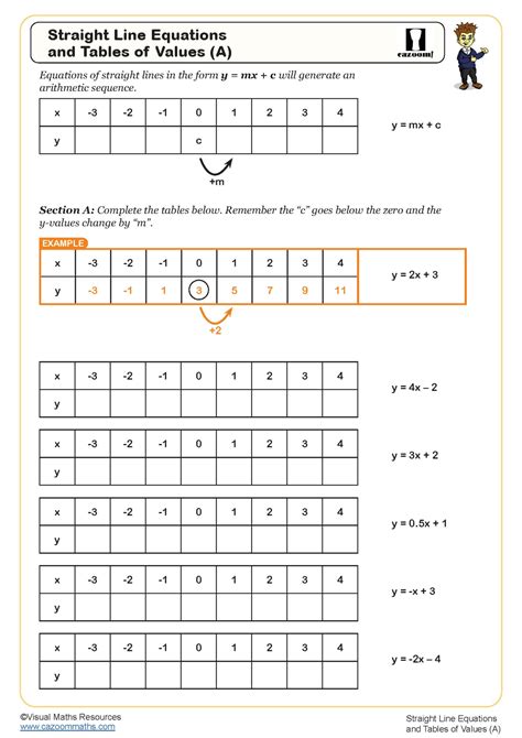 Table Of Values Work Sheet