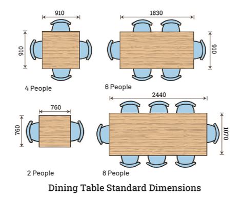 Table Size & Seating Capacity Guide Union Wood Co