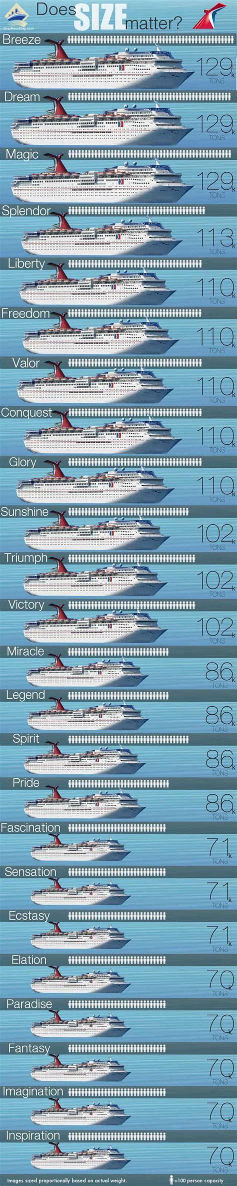 Table Sizes Carnival Cruise Line