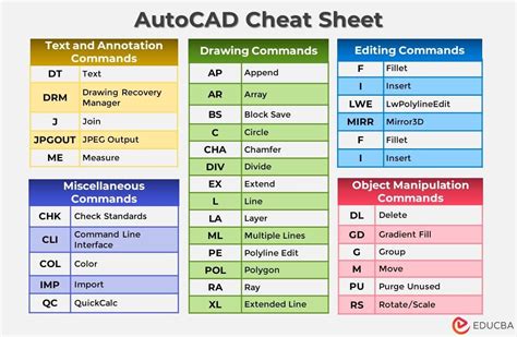 Table command in autocad.  Free standard shipping with $35 orders.  Choosin...