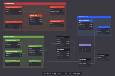 Table header color code.  Interacting directly on the diagrams itself,...