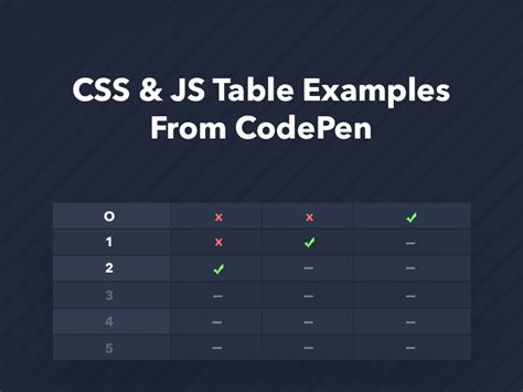 Table layout codepen.  All items are 100% free and open-source.  See the Pen ...