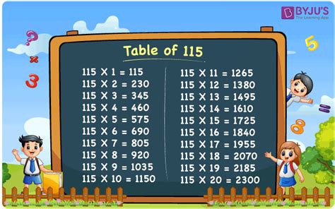 Table of 115 Learn 115 Times Table Multiplication Table of 115