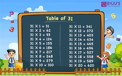 Table of 31 Learn 31 Times Table Multiplication Table of 31