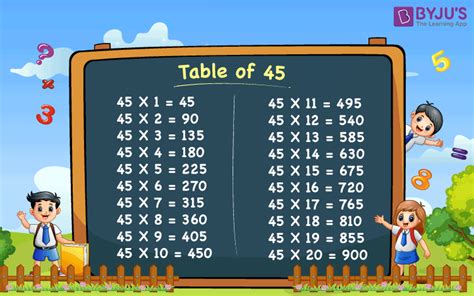 Table of 45 Multiplication Table of 45 - download …