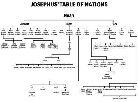 Table of Nations