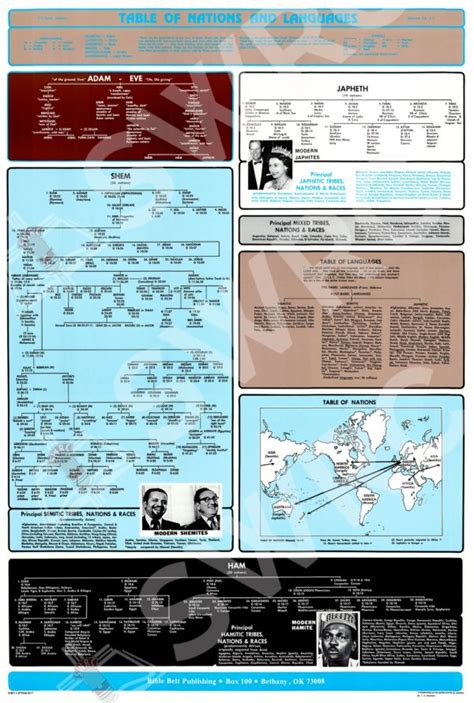 Table of Nations and Languages Wall Chart SWRC