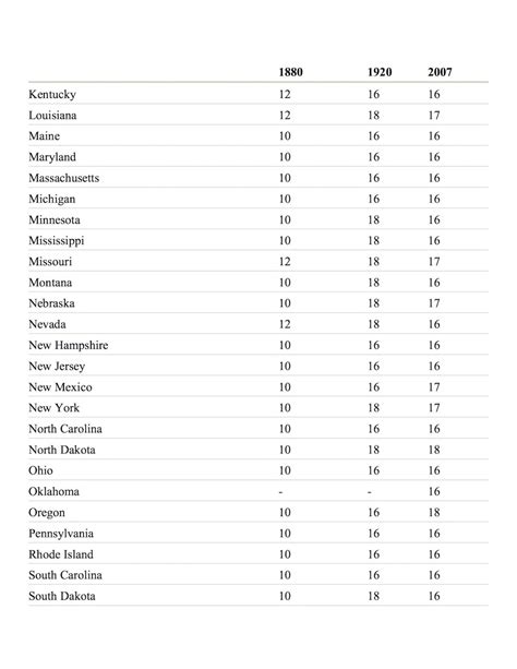 Table of State Laws Concerning Minimum Age for Sale of …