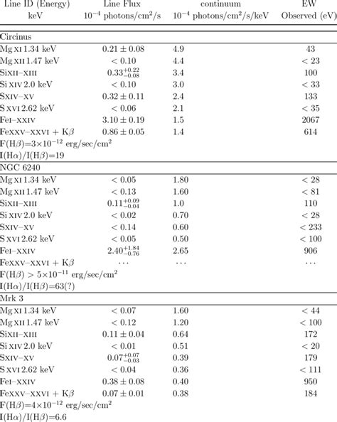 Table of X-ray Emission Lines 1/3 - Horiba