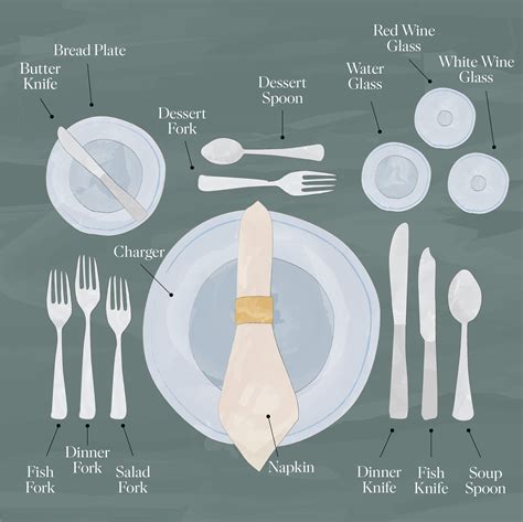 Table setting guide yes you can. - Schreiben lernen a writing guide for learners of german.