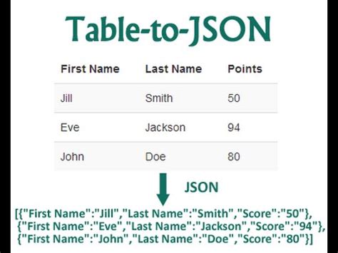 Table to json online. .