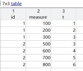 A = table2array (T) converts the table or timetable, 