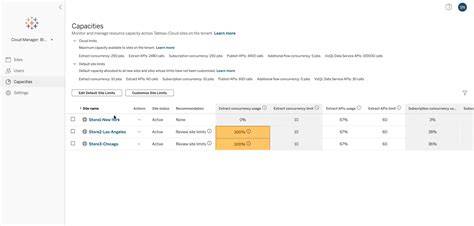 Tableau Cloud Site Capacity (2026)