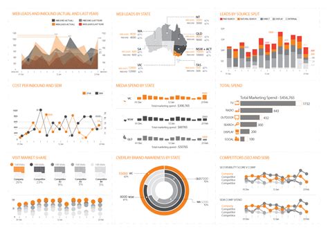 Tableau Dashboard Designers