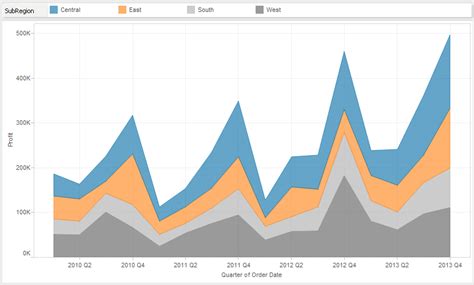 Tableau Essentials: Chart Types – Area Charts ... - InterWorks