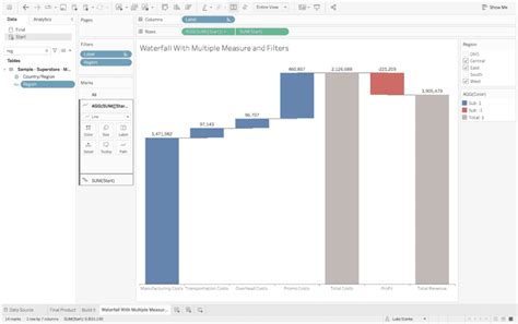 Tableau Waterfall Chart With Multiple Measures