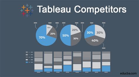 Tableau competitors. Tableau Alternatives & Competitors. Searching for best Tableau alternatives? We’ve compiled the list of top Dashboard Software with features & functionalities similar to Tableau. There are a lot of alternatives to Tableau that could be a perfect fit for your business needs. Compare Tableau competitors in one click and make the right choice! 