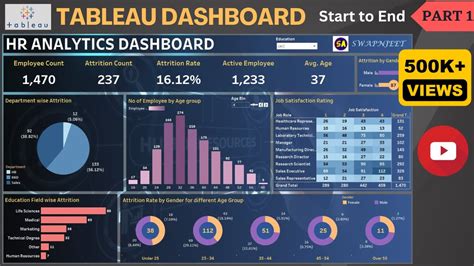 Tableau dashboard components.  Start upskilling! Sep 2, 2025 · Manager...