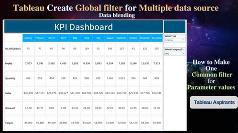 Tableau global filter.  All of the above Explanation: In Tableau, globa...