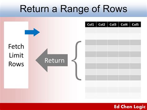 Tableau limit rows returned.  This differs from Tableau permissions, which ...