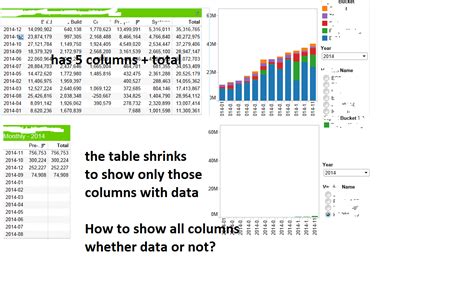 Tableau table hides categories with no data how to prevent