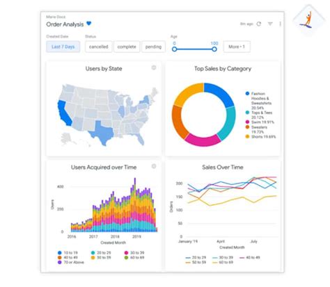 Tableau vs Looker Which BI Tool Is Better? For 2024