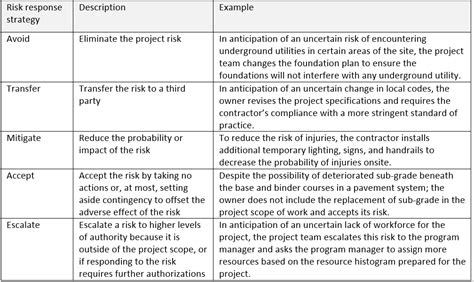 Tables: Effective Strategies and Common Mistakes