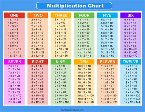 Tables 1 To 20 Download Free Printable Multiplication Chart PDF