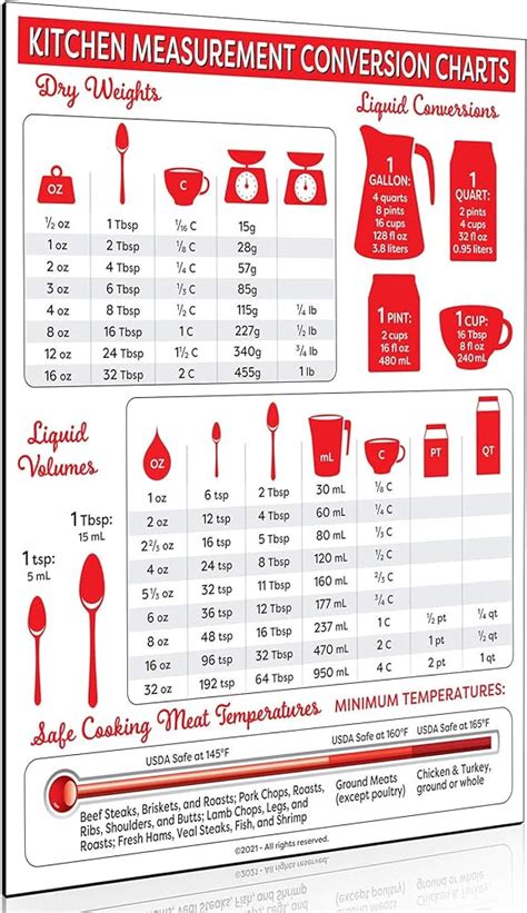 Tablespoons and Cup Sizes Around The World - The Calculator Site