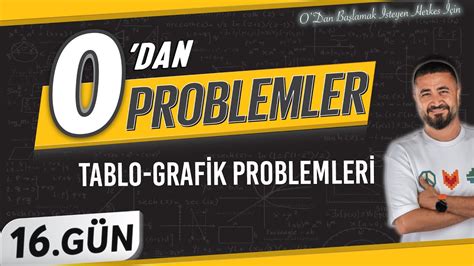 Tablo Grafik Problemleri Problemleri 0 DAN Problemler Kampı.