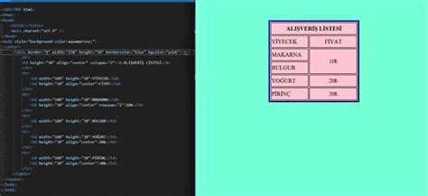 Tablolar HTML Dersleri.