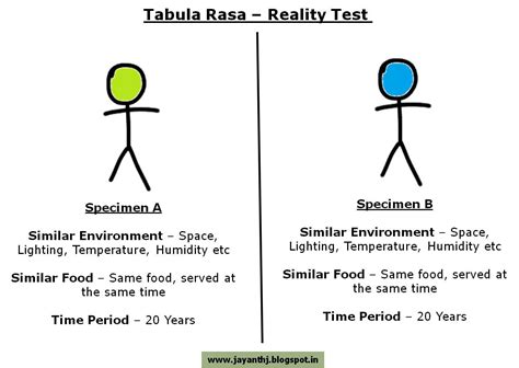 Tabula rasa examples