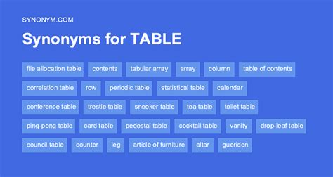 Tabulate Synonyms & Antonyms Synonyms.com