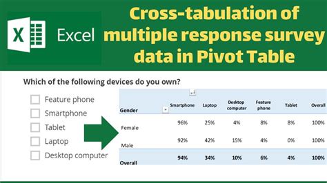 Tabulation of multiple responses - SAGE Publications Inc