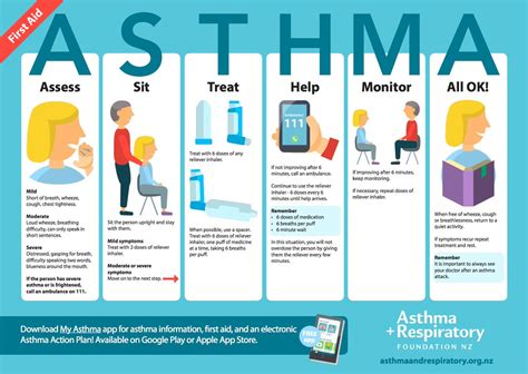 Tackling severe asthma, one step — and breath — at a time